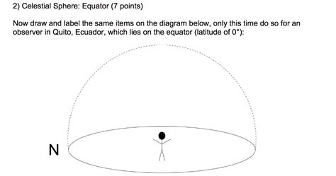 Solved 2) Celestial Sphere: Equator (7 points) Now draw and | Chegg.com