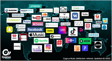 Label Services – Cygnus Music Resources