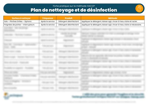 Solution Fiche Pratique Haccp Plan De Nettoyage Et D Sinfection