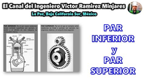 Par Cinem Tico Inferior Y Par Cinem Tico Superior Youtube