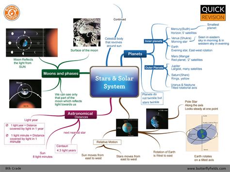 Flickriver Most Interesting Photos Tagged With Conceptmap