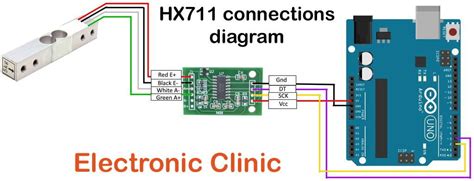 Hx711 Load Cell Or Strain Gauge And Arduino Calibration And Programming