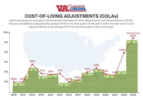 Cola Increase Projections Images References Esteban Knox