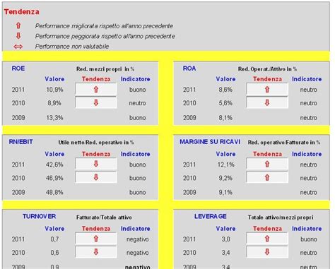 Modelli Excel Gratuiti Per Il Tuo Business Esempi Pratici