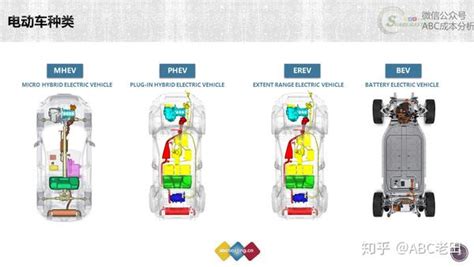 电动汽车与传统车的成本趋势对比 知乎