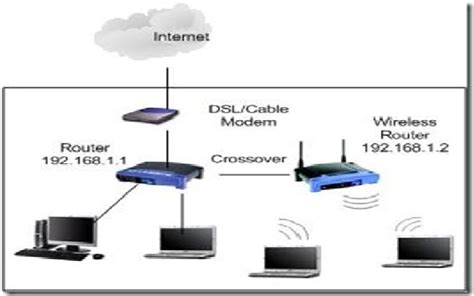 Como Conectar 2 Routers En La Misma Red Telefonica Marcus Reid