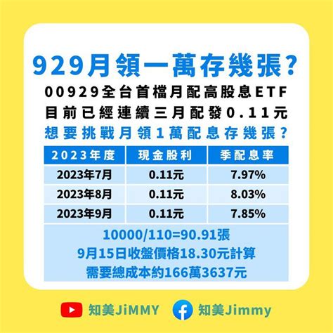 靠00929每月加薪一萬元要幾張？ 以183股價推算免百張能達成 存股族愛etf 股市 聯合新聞網