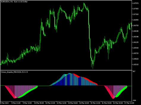 Impulse Macd Mt