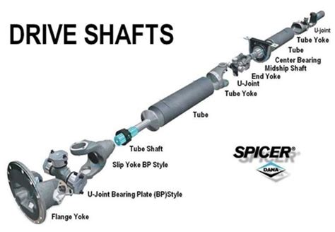 Semi Truck Drive Shaft Diagram