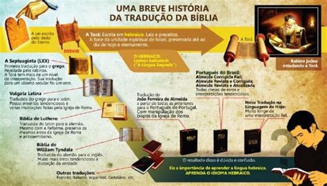 Uma Breve História Da Tradução Da Bíblia Biblia Bible Media