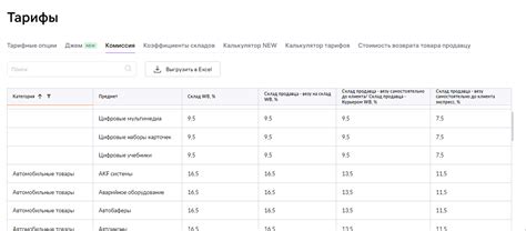 Комиссии Вайлдберриз: тарифы на товар, как узнать, где посмотреть ...