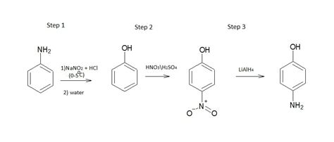 Conversion Of Aniline To P Amino Phenol Brainly In