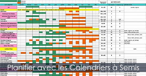 Calendrier Semis Planifier Les Semis Int Rieurs Et Ext Rieurs