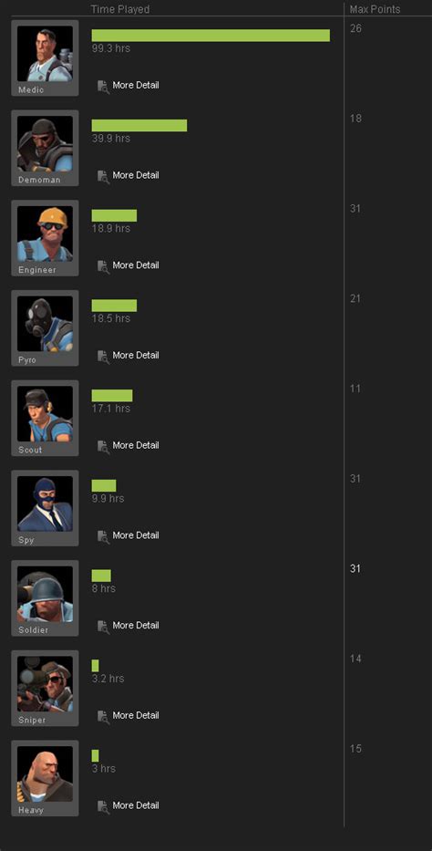 Performance Report thread! : r/tf2