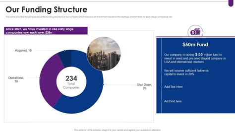 Venture Capital Funding Elevator Pitch Deck Structure Presentation Graphics Presentation