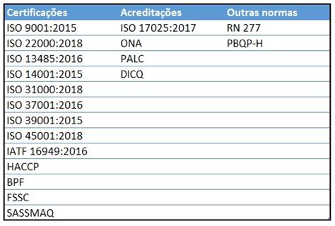 Entenda a diferença entre certificação e acreditação Blog da Qualidade