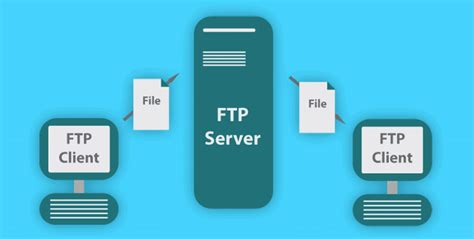 What Is The Main Purpose Of Ftp Protocol Online Tools Expert