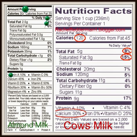 Milk Nutrition Facts Label