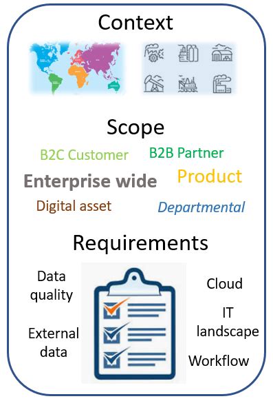 The Free Bespoke MDM PIM DQM Solution Ranking Service The