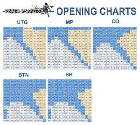 Poker preflop charts and positions for 6max holdem - Poker Diaries