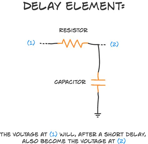 The RC Delay Element