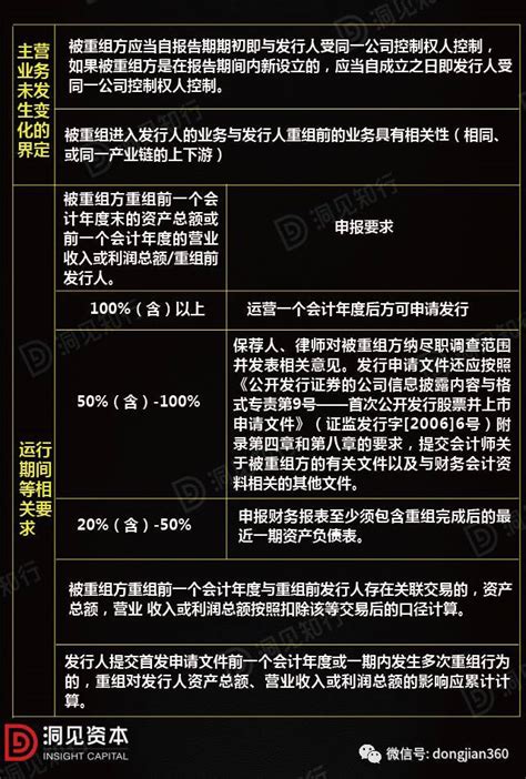 【洞见干货】企业要ipo，业务该如何整合？（含案例ppt）