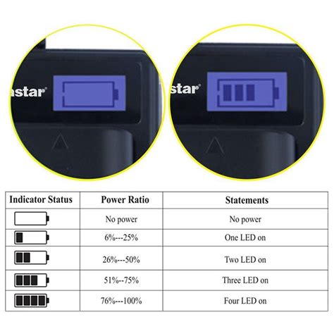 LCD 3 USB Charger Battery For Sony NP BG1 FG1 Type G Cybershot DSC