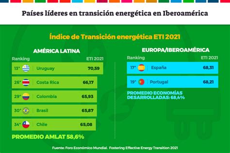 INFOGRAFIA ES Somos Iberoamérica Somos Ibero América