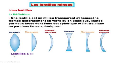 Lentille Mince Partie 1 2APIC YouTube