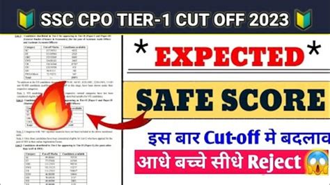 SSC CPO Expected Cut Off 2023 SSC CPO Cut Off 2023 SSC CPO Safe