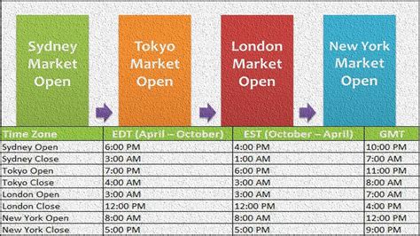 Time Zones A Guide For Successful Forex Trading