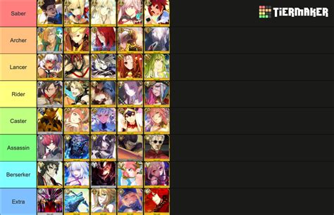 Fategrand Order All Servants Jp Tier List Community Rankings