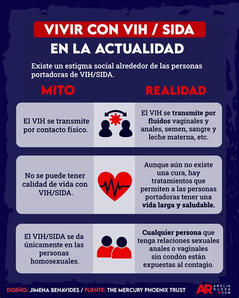 Vivir Con Vih Sida En La Actualidad