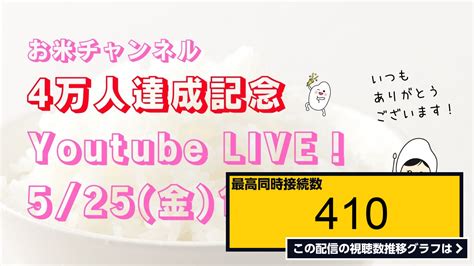 ライブ同時接続数グラフ『チャンネル登録数4万人達成記念ライブ 2023年5月25日木19時〜 』 Livechart