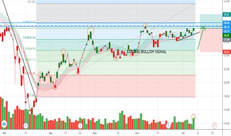 STM Stock Price And Chart NYSE STM TradingView