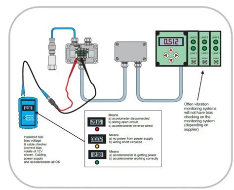 Troubleshooting Ac Accelerometers In A Vibration Monitor Based System