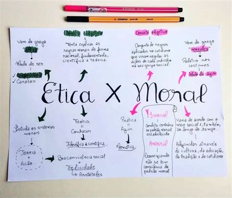 Mapa Mental Sobre Ética E Moral Study Maps Ética E Moral Moral Ética