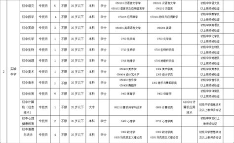 1079人！南岳区发布公开选调、招聘教师公告湖南民生网