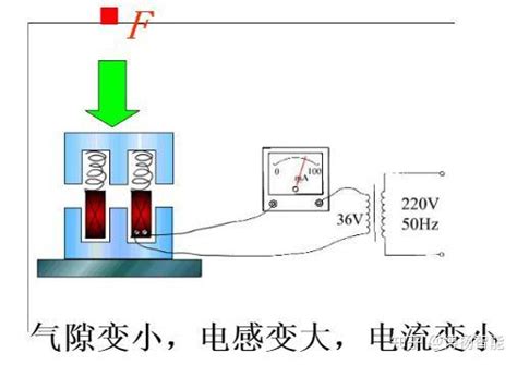 电感式传感器工作原理与电感式传感器应用案例 知乎