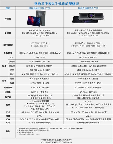 Lenovo Legion Y700 gaming tablet, Y90 gaming phone full specs revealed