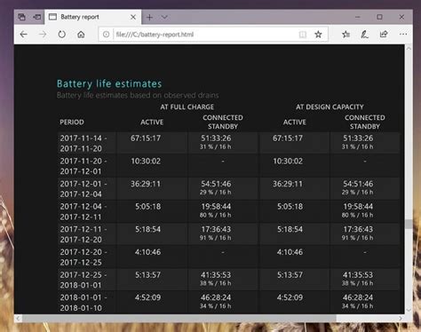 Windows 10 How To Check Battery Health With The Powercfg Battery