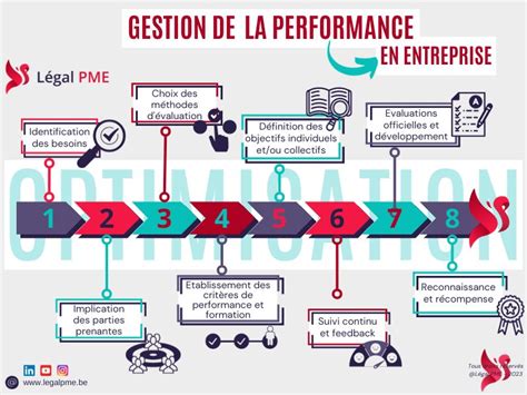 La Gestion De La Performance En Entreprise Un Pilier Clé Pour La