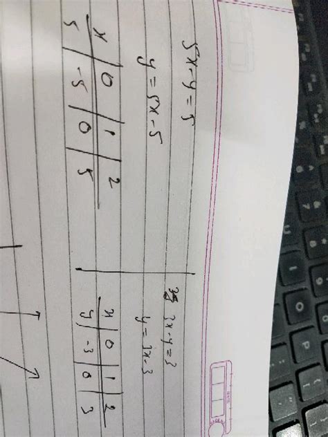 Draw The Graphs Of The Equations 5x Y 5 And 3x Y 3 And Ve The Equation With The Of