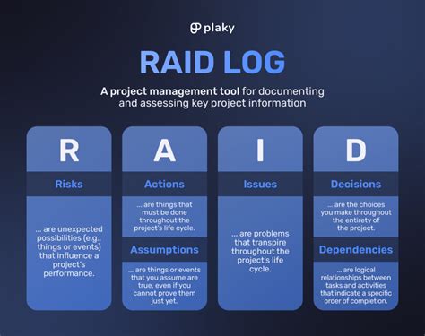 What Is A Raid Log Examples Benefits Free Template