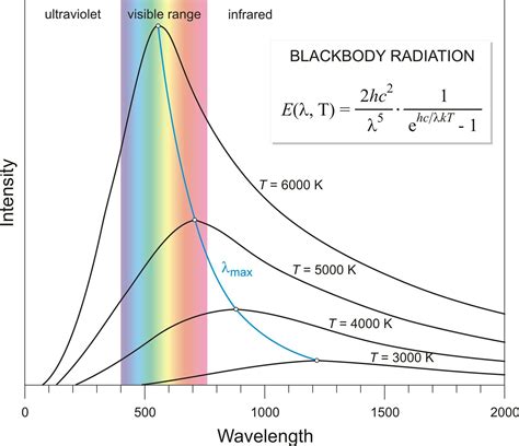 Thermal radiation – Artofit