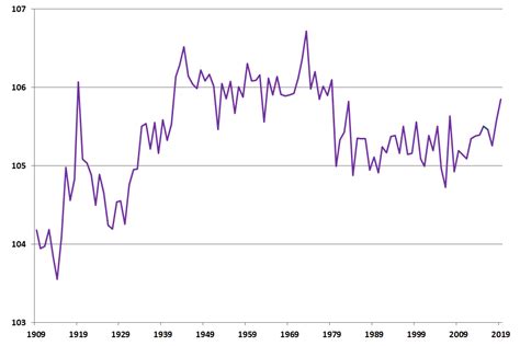 Sex Ratios At Birth In The United Kingdom To Report Gov Uk