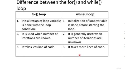 Lecture 3 Difference While And Do While Loop Youtube