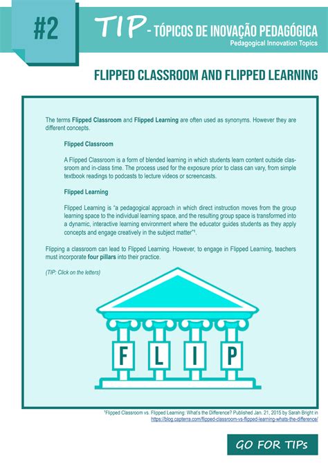 Tip 2 Flipped Classroom And Flipped Learning NOVA Teach