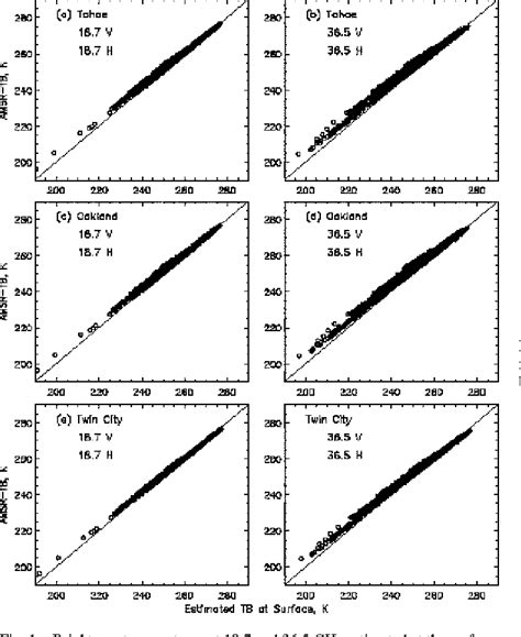 Figure From Ieee Geoscience And Remote Sensing Letters Atmospheric