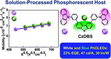 A Bipolar Host Containing Carbazole Dibenzothiophene For Efficient